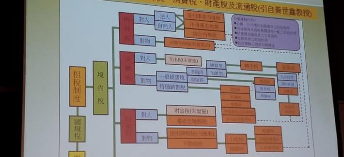 租稅改革-路徑依賴VS典範轉移